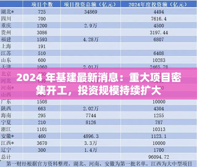 2024 年基建最新消息：重大项目密集开工，投资规模持续扩大