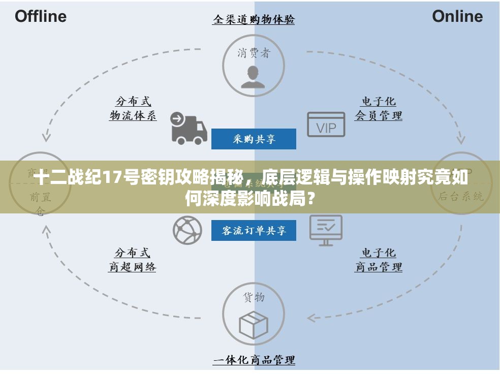 十二战纪17号密钥攻略揭秘，底层逻辑与操作映射究竟如何深度影响战局？