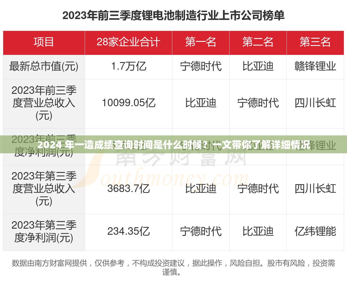 2024 年一造成绩查询时间是什么时候？一文带你了解详细情况