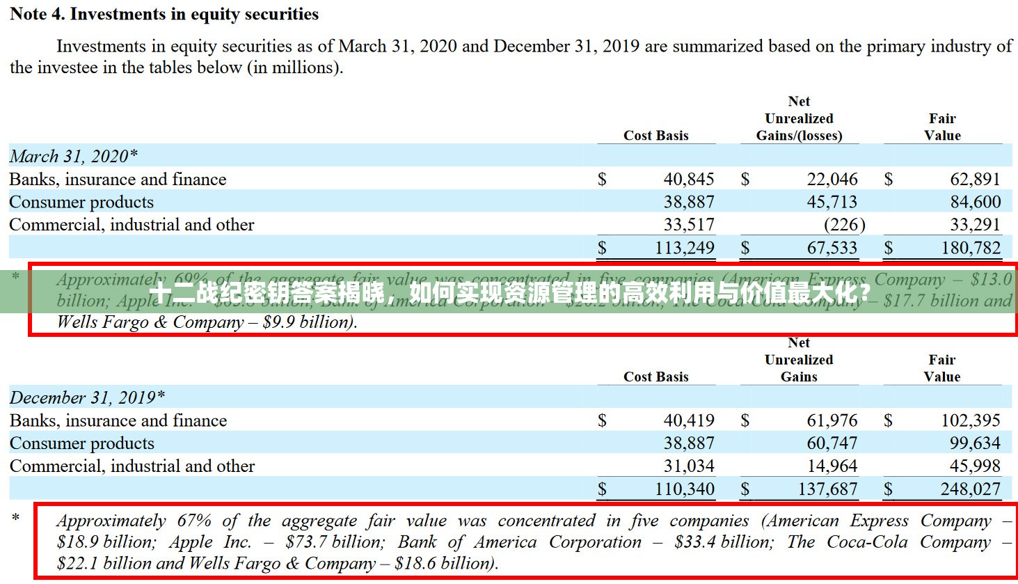 十二战纪密钥答案揭晓，如何实现资源管理的高效利用与价值最大化？