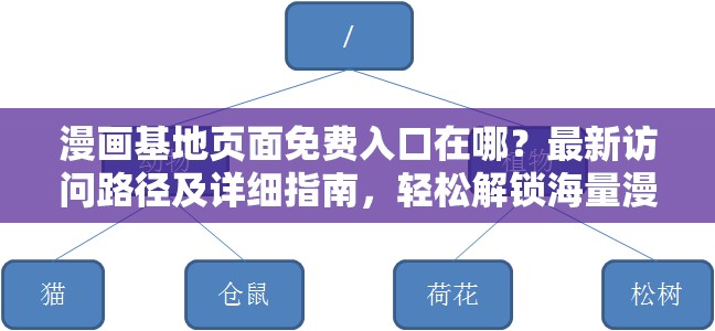 漫画基地页面免费入口在哪？最新访问路径及详细指南，轻松解锁海量漫画资源