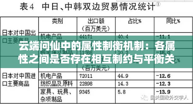 云端问仙中的属性制衡机制：各属性之间是否存在相互制约与平衡关系？